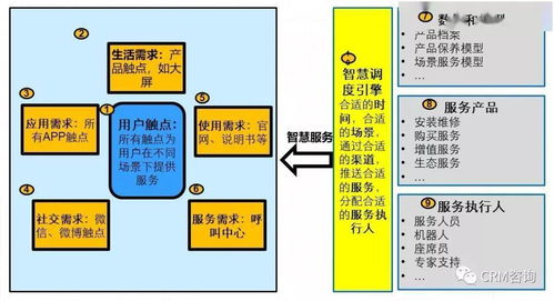 服務(wù)數(shù)字化轉(zhuǎn)型 引C端用戶之水，澆灌B端之萬物
