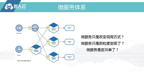 微服務(wù)企業(yè)級落地 從技術(shù)架構(gòu)到組織效能的深刻轉(zhuǎn)變