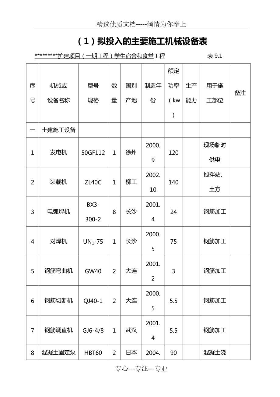 建筑工程常用施工機(jī)械設(shè)備詳表與裝修機(jī)械的應(yīng)用與管理